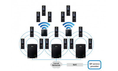 RTX 8630 — Дополнительная DECT радиотрубка для SIP станции RTX 8660 (8630)