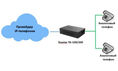 Yeastar NeoGate TA100 — VoIP-шлюз c FXS портом