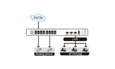 IP-АТС Yeastar MyPBX U500